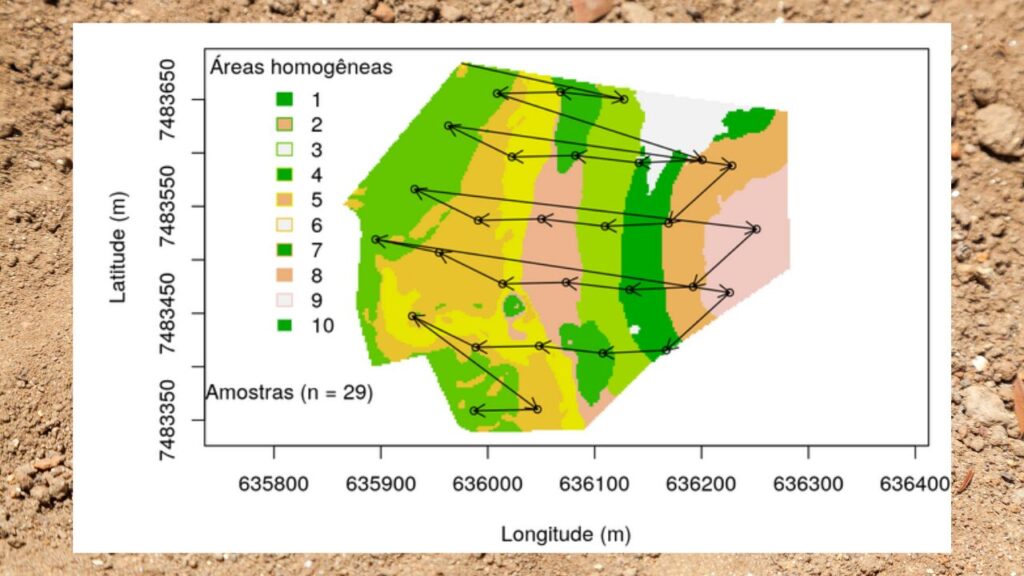 Coleta em zig-zag para análise de solo