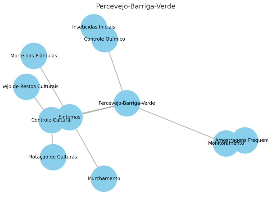 4. Percevejo-Barriga-Verde (Dichelops melacanthus)